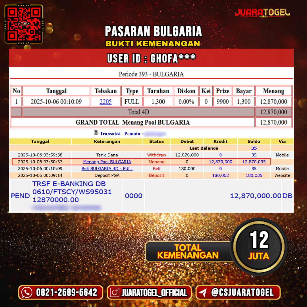 JUARATOGEL JACKPOT TOGEL PASARAN BULGARIA Rp 12.000.000,- LUNAS USER ID : GHOFA***