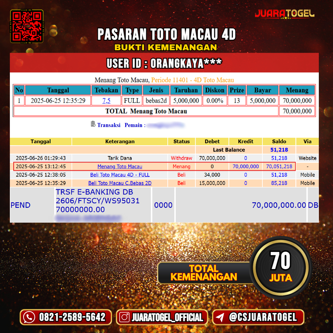 JUARATOGEL JACKPOT TOGEL PASARAN TOTO MACAU 4D Rp 70.000.000,- LUNAS USER ID : ORANGKAYA***