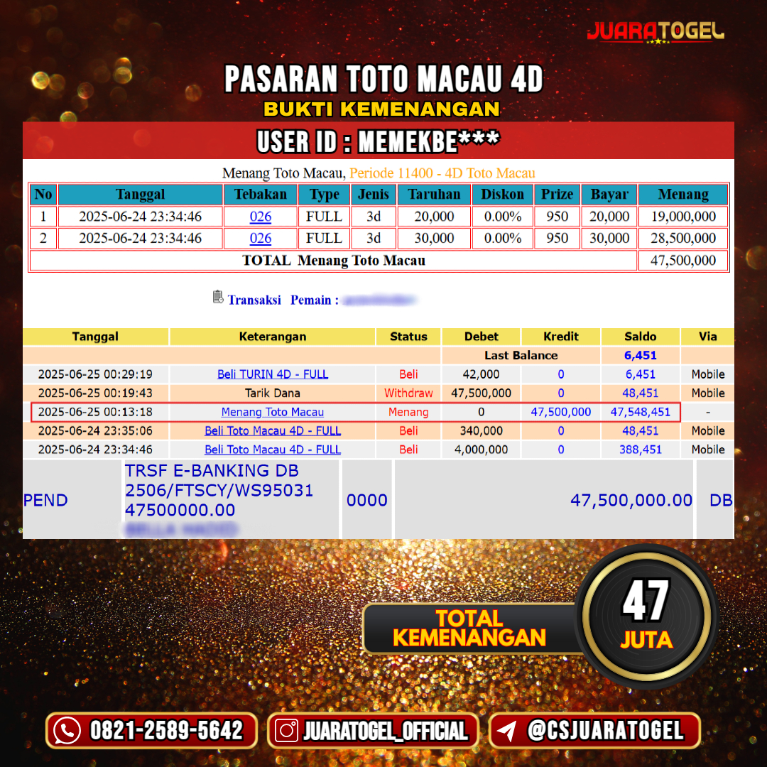 JUARATOGEL JACKPOT TOGEL PASARAN TOTO MACAU 4D Rp 47.000.000,- LUNAS USER ID : BACKT***