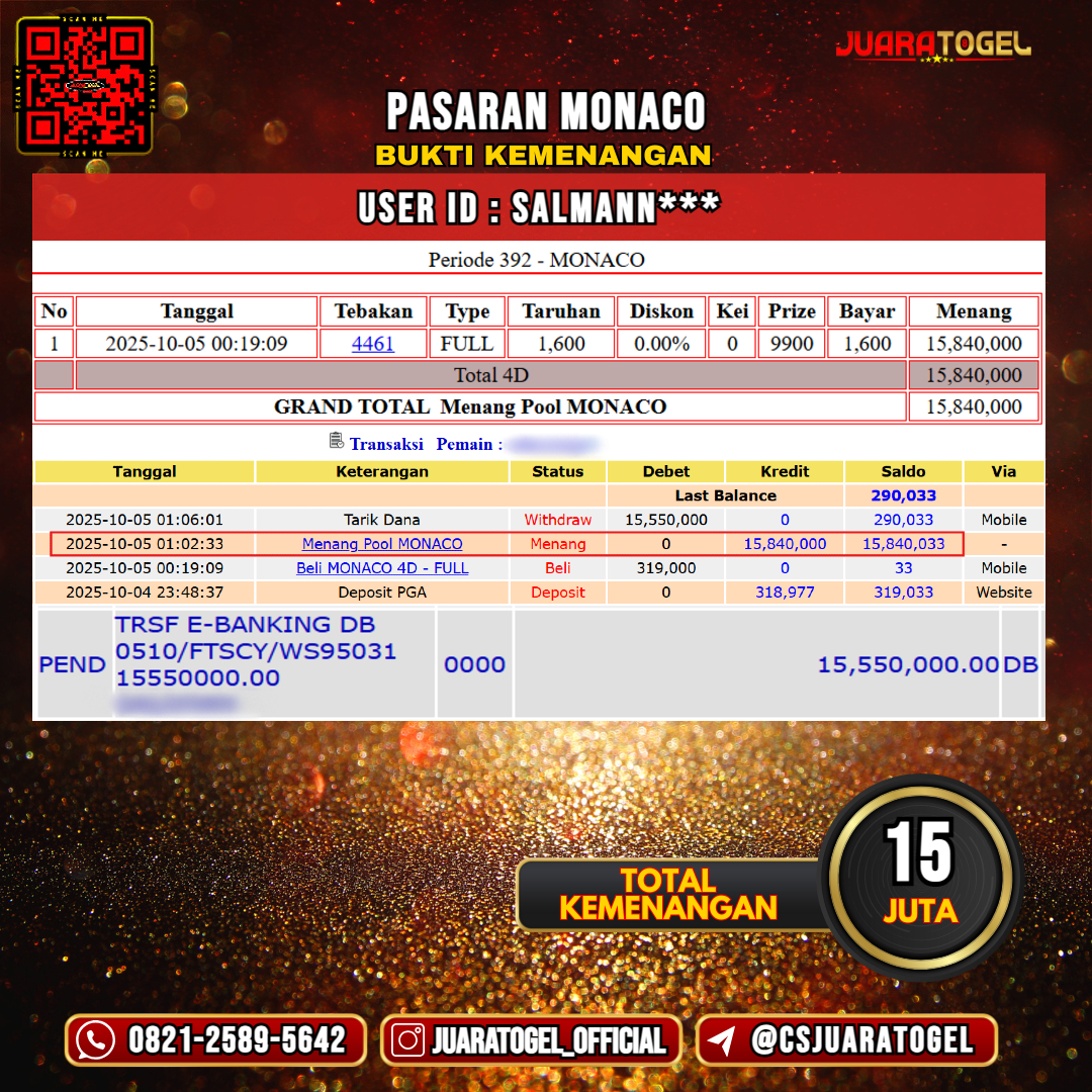 JUARATOGEL JACKPOT TOGEL PASARAN MONACO Rp 15.000.000,- LUNAS USER ID : SALMANN***