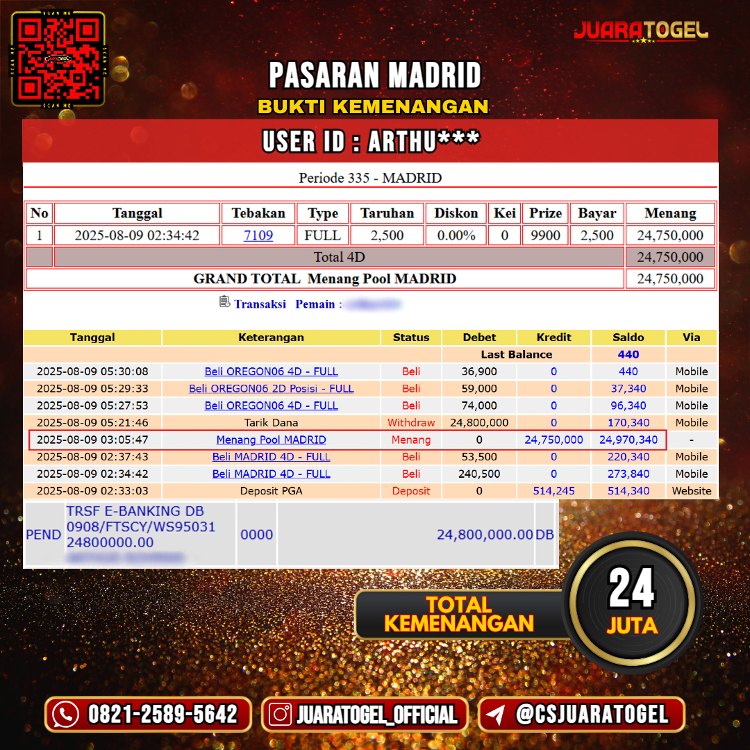 JUARATOGEL JACKPOT TOGEL PASARAN MADRID Rp 24.000.000,- LUNAS USER ID : ARTHU***