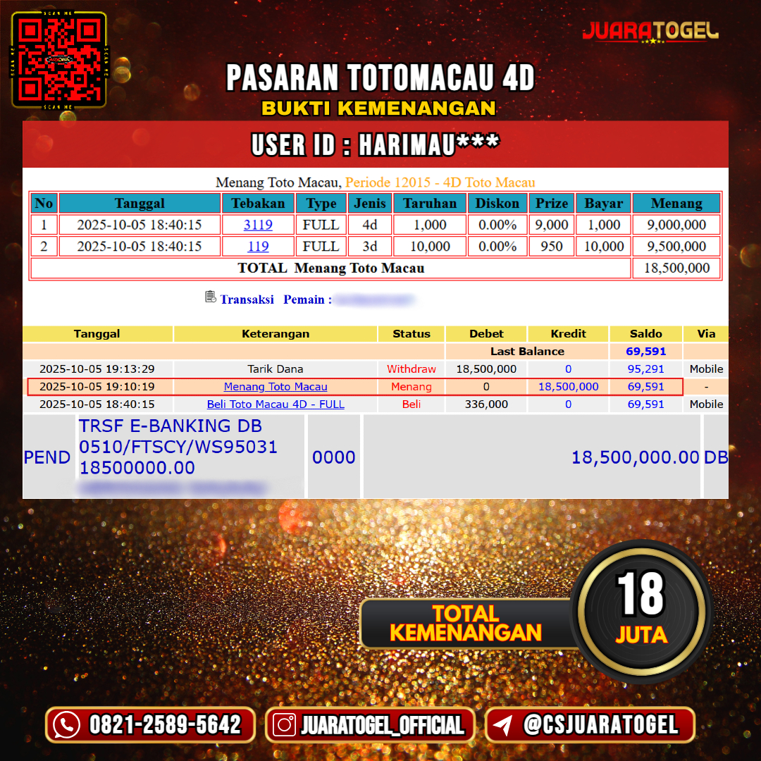 JUARATOGEL JACKPOT TOGEL PASARAN TOTOMACAU 4D Rp 18.000.000,- LUNAS USER ID : HARIMAU***
